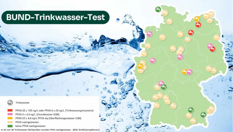 Update: Kein PFAS im Trinkwasser im Einzugsbereich Loermecke